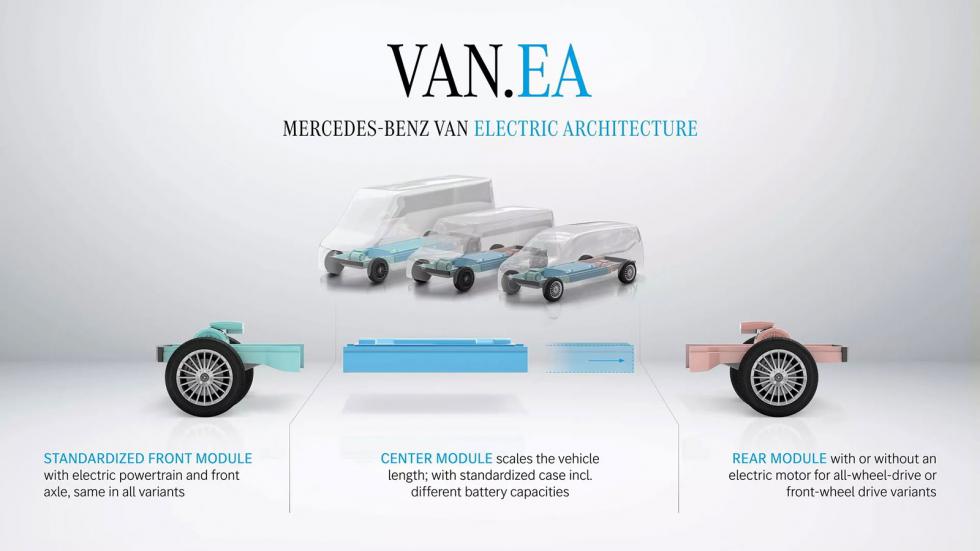 VAN.EA: Η νέα πλατφόρμα της Mercedes για τα βαν του μέλλοντος 